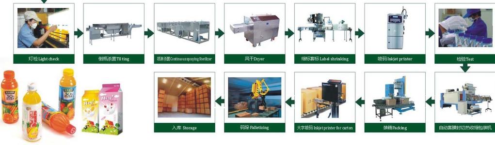 beverage factory equipment