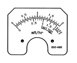 Hoyt Meter Face