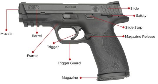 HPS Will Train You With an M&P S&W 9mm Semi Auto