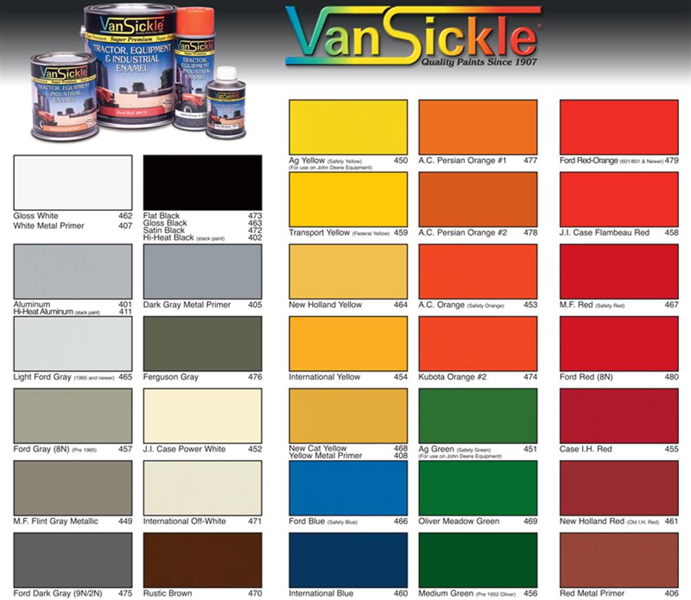 Industrial Paints