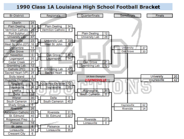 2022 high school football playoff brackets, with first-round times and  dates 