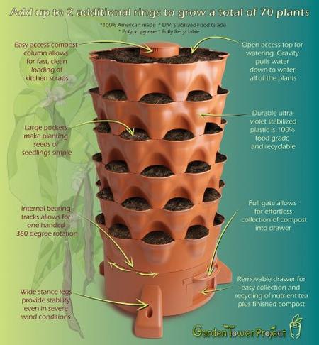 Safe Organic Watering System – Garden Tower