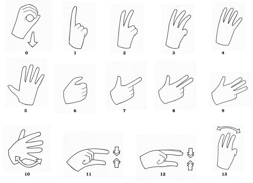 british sign language numbers