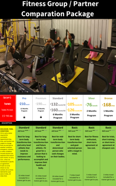Daniel Ramos Fitness Group & Partner Training Package pdf