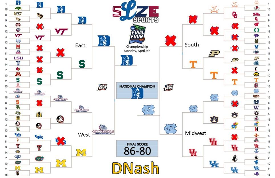 March Madness Picks