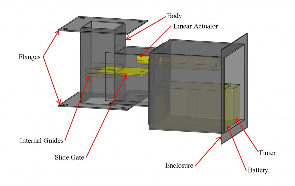 The Hammer Feeding System Timed Protein Feeders