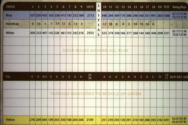 Golf Course Score Cards