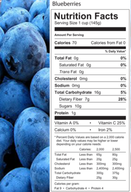 Exploring the Nutritional Benefits of Jumbo Blueberries in