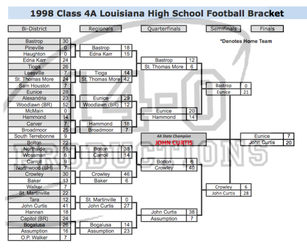 1990 NFL Playoff Bracket • CityDynasty