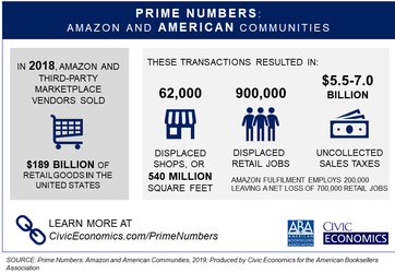 Prime Numbers: Amazon