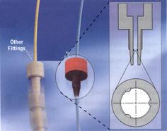 PEEK Soft Grip Fittings