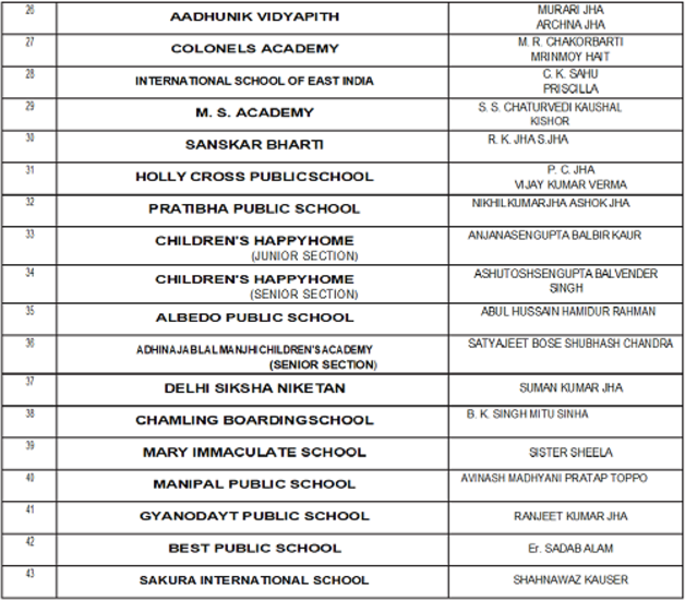 List Of Katihar's supporting School