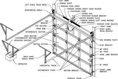 Hammer Doors Garage Door Door Service Wayne Dalton