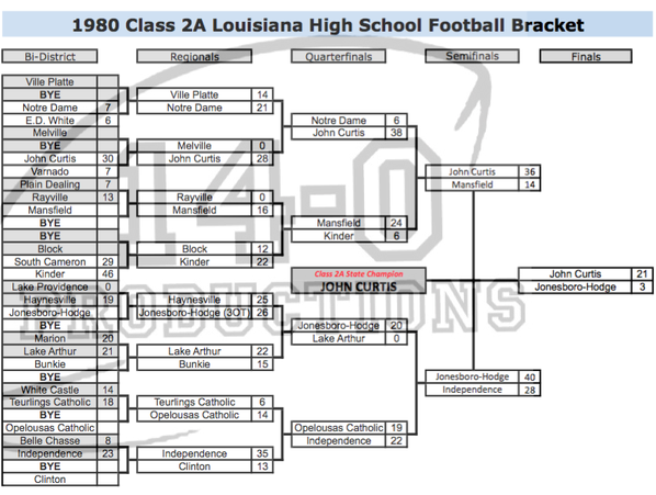 Official 2022 Texas High School Football Playoff Brackets