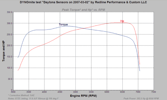 nitrous oxide systems jet chart