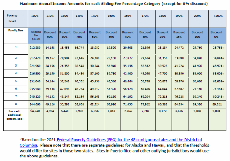 Counseling Rates During Spring 2024 In Africa Image to u