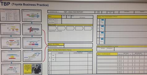 toyota training program