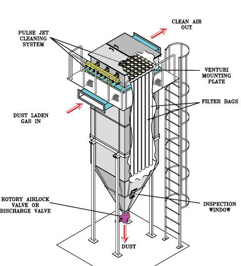 Rotary Airlock Valve For Industrial Petcoke Fired Boiler Faridabad