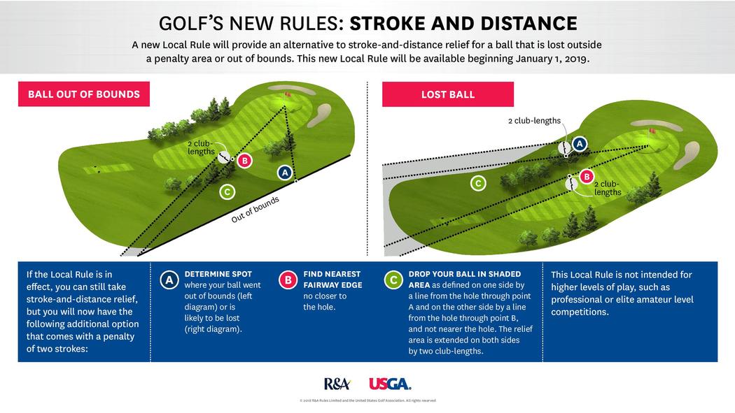 USGA Rules of Golf