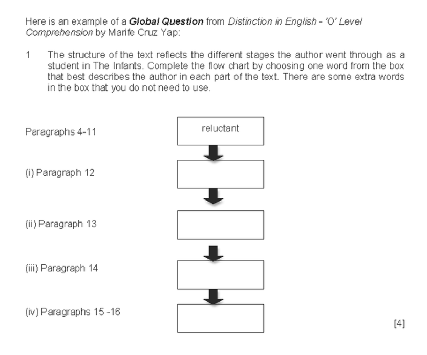 o-level-comprehension-questions