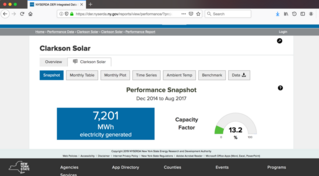 Clarkson solar performance