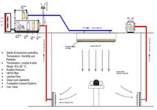 Hvac Installation Requirements