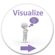 Click for more info on the Visualize Step