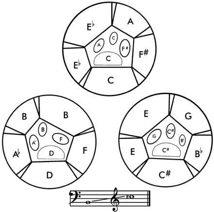 Cello deals steel pan