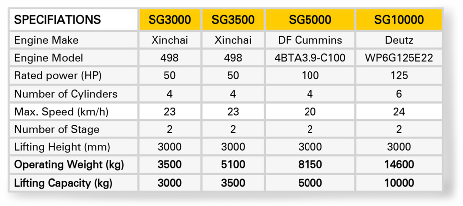 Narrow Skid steer loader SG90