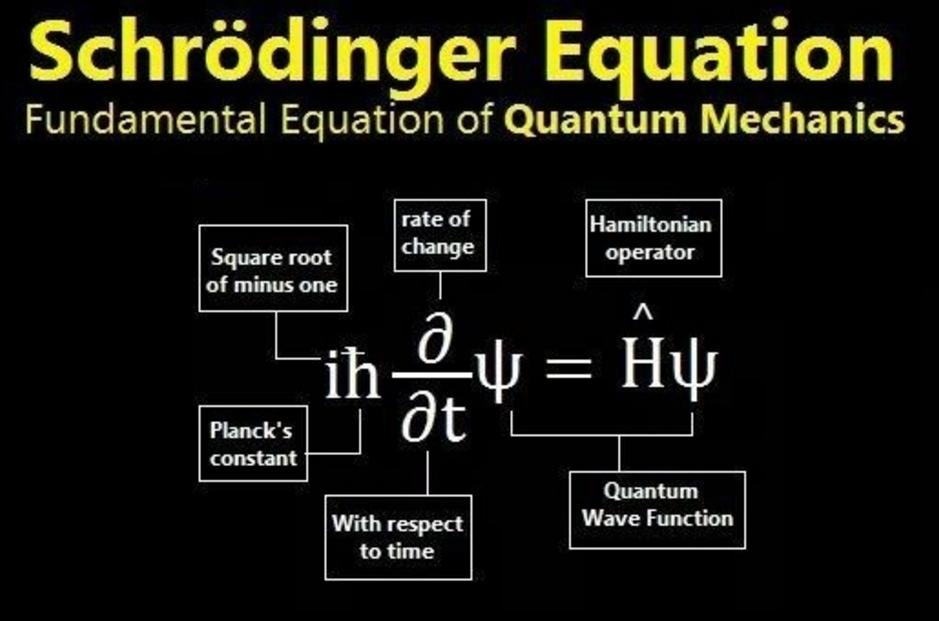 schrodinger experiment