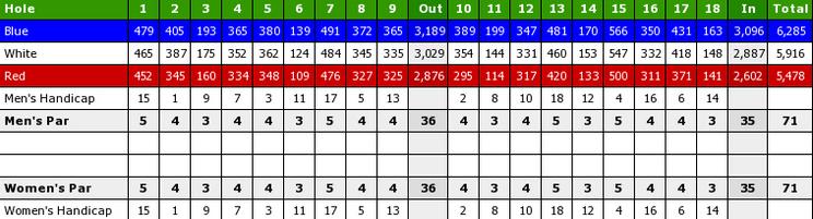 Golf Course Score Cards