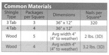 Asphalt Mineral Rolled Roofing Over Shed Style Sloped Roof Step Canopy The Roll Roofing Is A Gaf Rolled Cold Granulated B Roll Roofing Wood Deck Pitched Roof