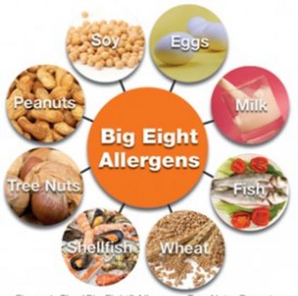 Food Eight Allergens; Soy, Eggs, Milk, Peanuts, Tree Nuts, Shellfish, Wheat, Fish.