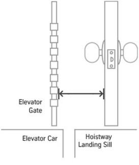 Https Www Schindler Com Us Internet En Mobility Solutions Products Elevators Schindler 5500 Jcr Content Contentpar Downloadlistcontent Downloadlist 12 1520001667239 Download Asset 12 1520001667239 5500 Entrance Details Pdf