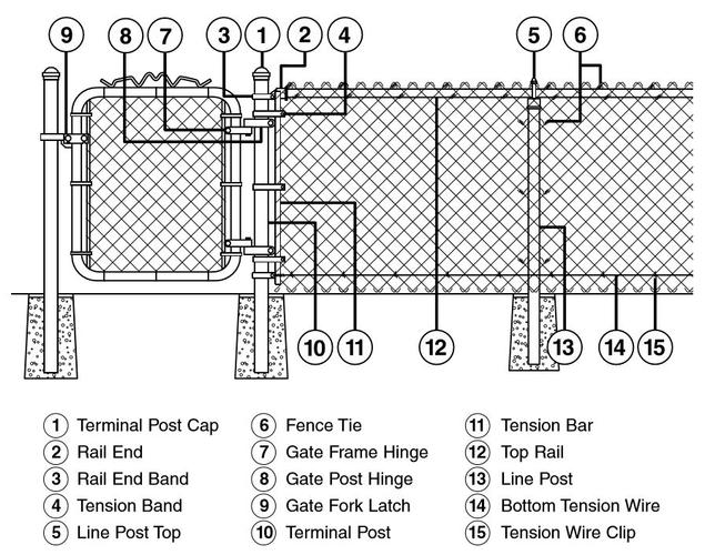 Chain Link Parts List Las vegas