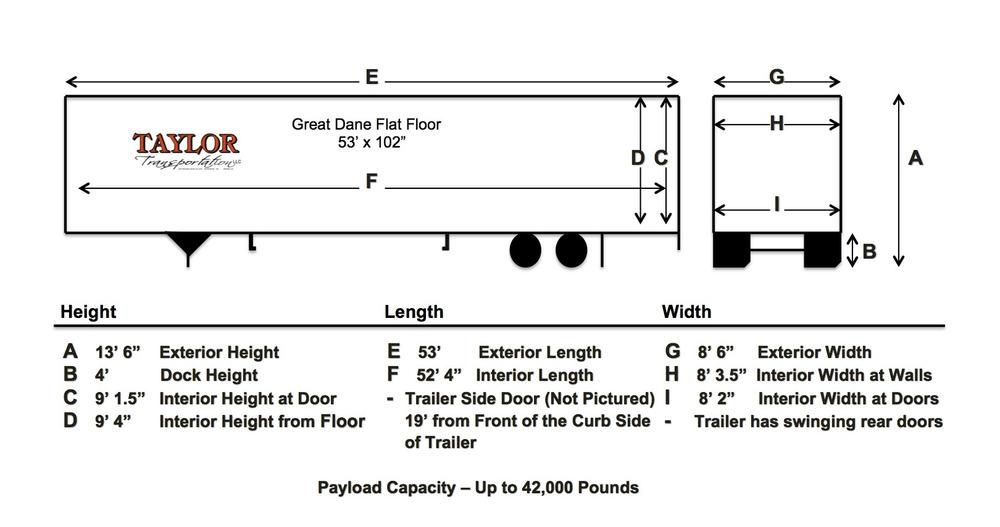 Taylor Transportation - Trailer Dimensions 843