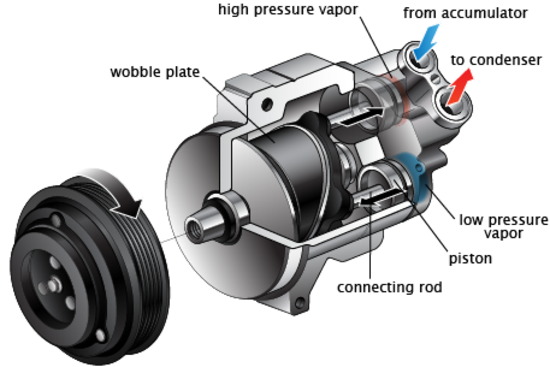 Auto A/C Car A/C Compressor Replacement Service in Omaha NE | Mobile Auto Truck Repair Omaha