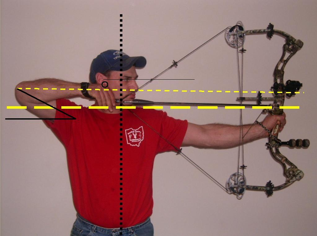 What Are The Different Archery Shooting Styles?