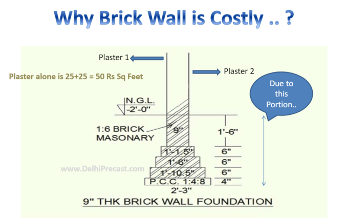 Precast Boundary Wall rate ? ANM PREFAB TNT PRECAST DELHI PRECAST JAIPUR PRECAST BOUNDARY WALL