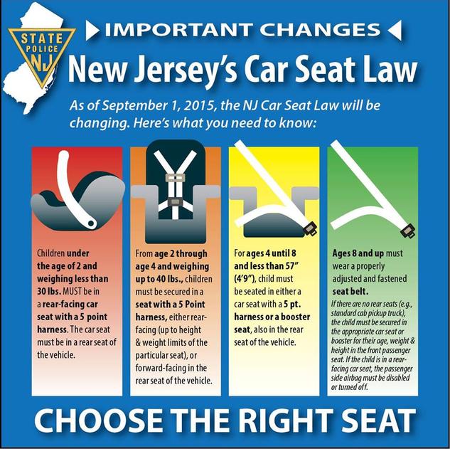 Seat Belt Laws by State