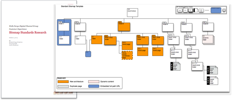 UI Architecture