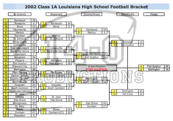 2000 NFL Playoff Bracket • CityDynasty