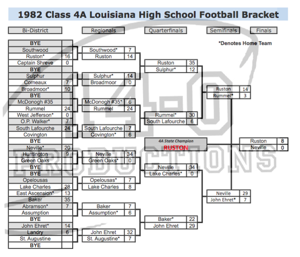 1980's Louisiana High School Football Playoff Brackets