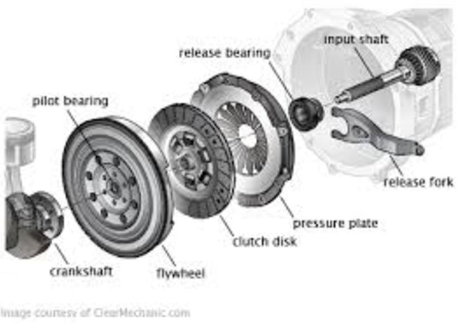 Flywheel Repair and Replacement Services and Cost in Omaha NE | FX Mobile Mechanic Services