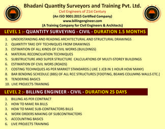 quantity survey institutes in delhi ghaziabad kolkata