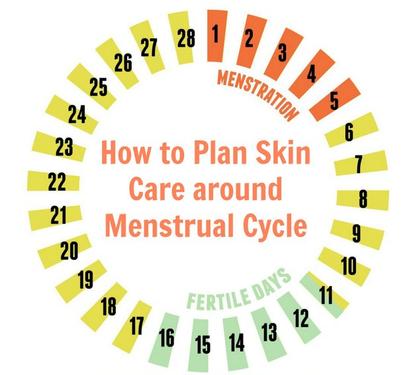 How Your Period Affects Your Skin
