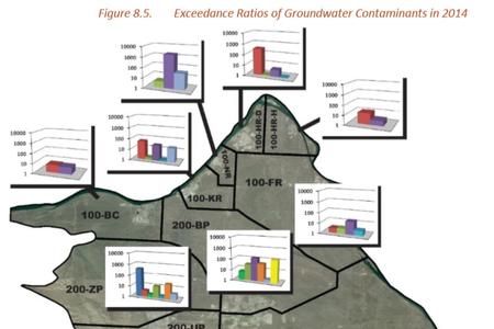 Leaking High-Level Nuclear Waste Tanks