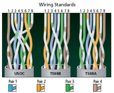 Wiring Standards are used by qualified technicians - DataLink Network Services, Vancouver, BC 