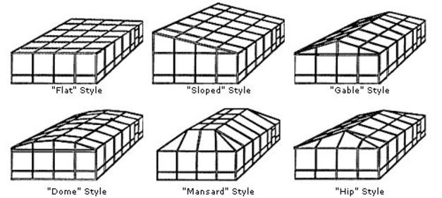 enclosure roof styles