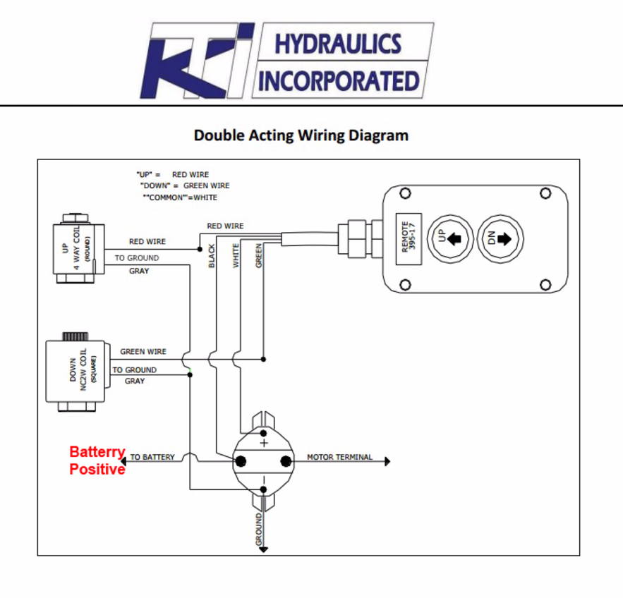 golf cart wiring diagram | topshelftrailers.com golf cart wiring diagram | topshelftrailers.com
